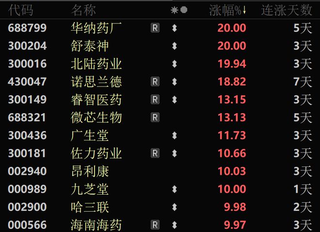 主力资金爆买这个板块批量封板涨停！麻将胡了试玩网站免费一天内94亿元